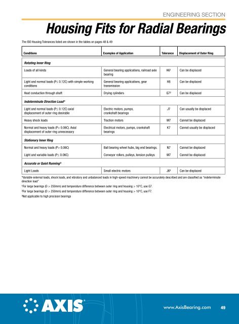 Axis Ball Bearing Catalog (PDF) - McGuire Bearing Company