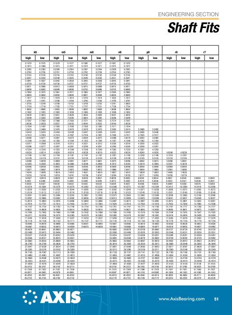 Axis Ball Bearing Catalog (PDF) - McGuire Bearing Company