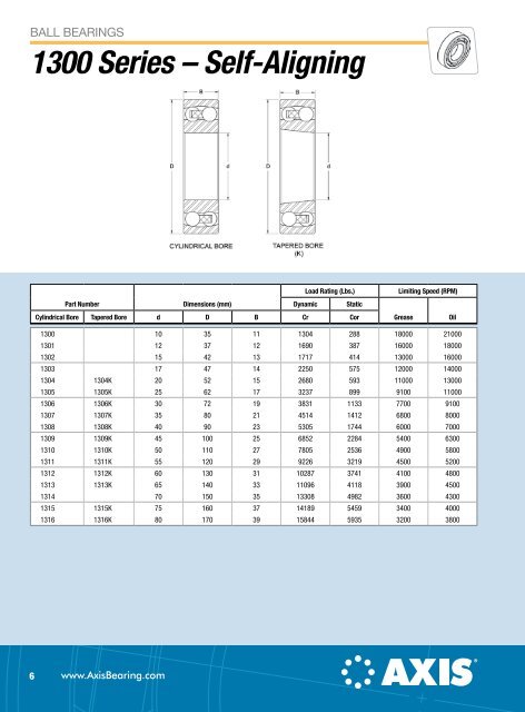 Axis Ball Bearing Catalog (PDF) - McGuire Bearing Company