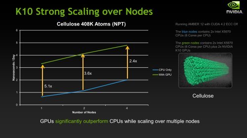 Computational Chemistry Benchmarks - Nvidia