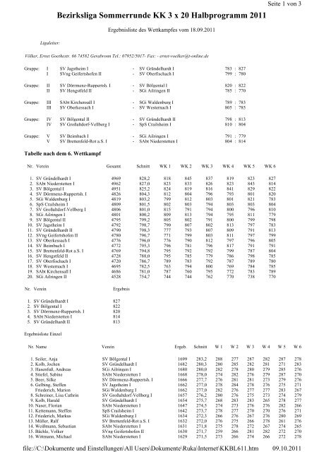 Hohenlohe Bezirksliga Endergebnisse 2011.pdf