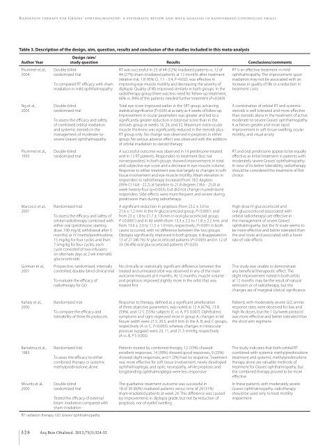 Ocular rosacea Crotoxin for paralysis of extraocular muscles ...