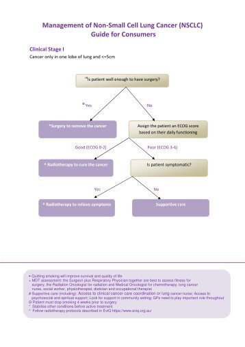 Management of Non-Small Cell Lung Cancer (NSCLC) Guide for ...