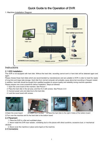 Quick Guide to the Operation of DVR