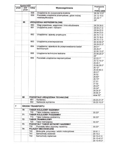 Klasyfikacja ÅrodkÃ³w TrwaÅych (KÅT) - Infor