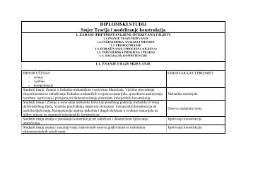DIPLOMSKI STUDIJ Smjer Teorija i modeliranje konstrukcija