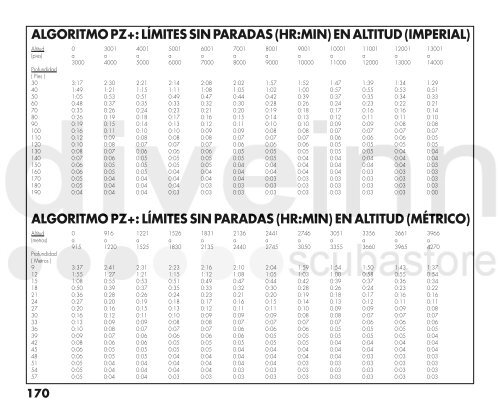 MANUAL DE FUNCIONAMIENTO DEL OC1 - Scubastore