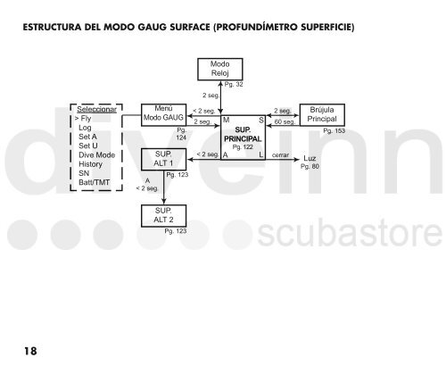 MANUAL DE FUNCIONAMIENTO DEL OC1 - Scubastore