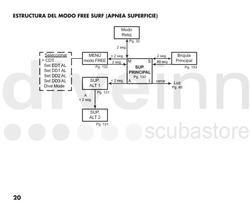 MANUAL DE FUNCIONAMIENTO DEL OC1 - Scubastore