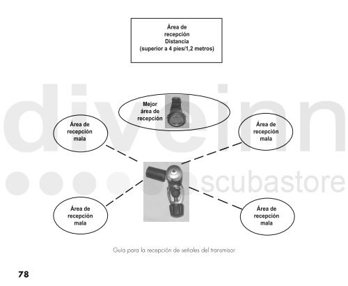 MANUAL DE FUNCIONAMIENTO DEL OC1 - Scubastore