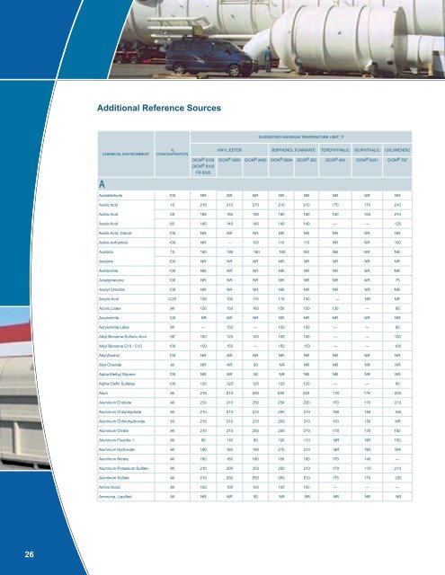 CORROSION GUIDE 181108_new table content format ... - Reichhold