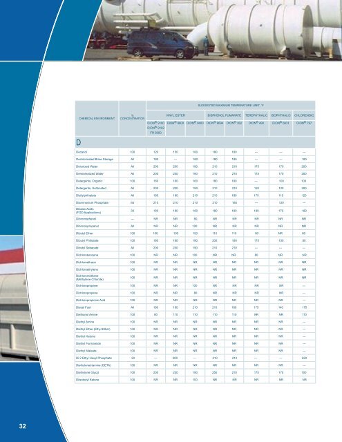 CORROSION GUIDE 181108_new table content format ... - Reichhold