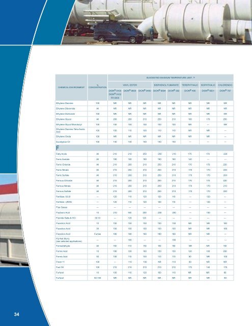 CORROSION GUIDE 181108_new table content format ... - Reichhold