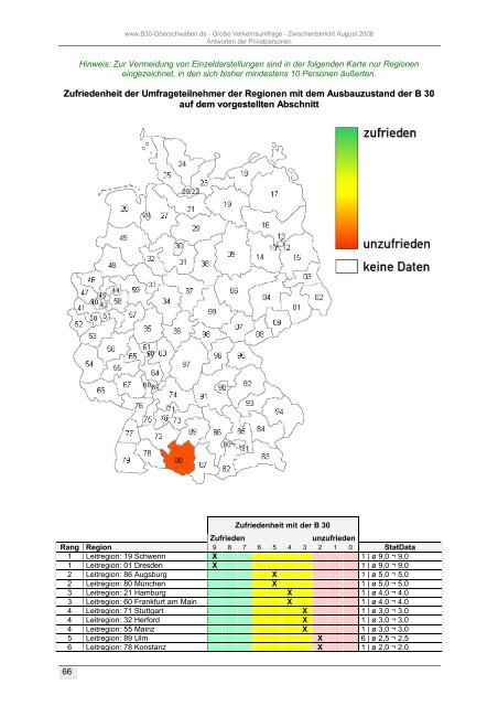 Zwischenbericht August 2008 - B30 Oberschwaben