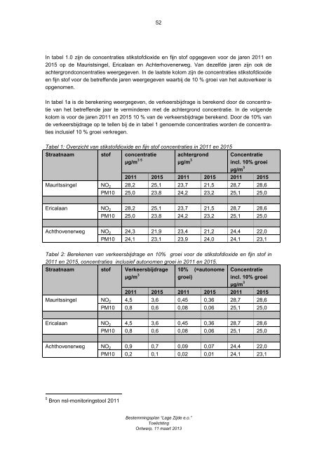 Vergaderbundel commissie Ruimte 2 juli 2013 - Bestuurlijke ...