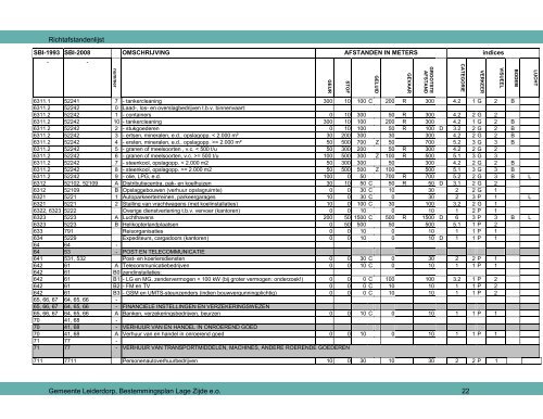 Vergaderbundel commissie Ruimte 2 juli 2013 - Bestuurlijke ...