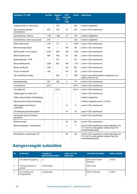 Vergaderbundel commissie Ruimte 2 juli 2013 - Bestuurlijke ...