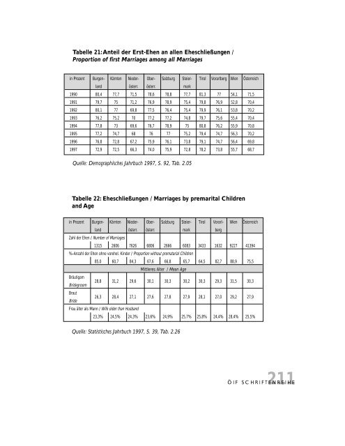 Kompendium der Familienforschung in Ãsterreich, Schriftenreihe Nr. 7