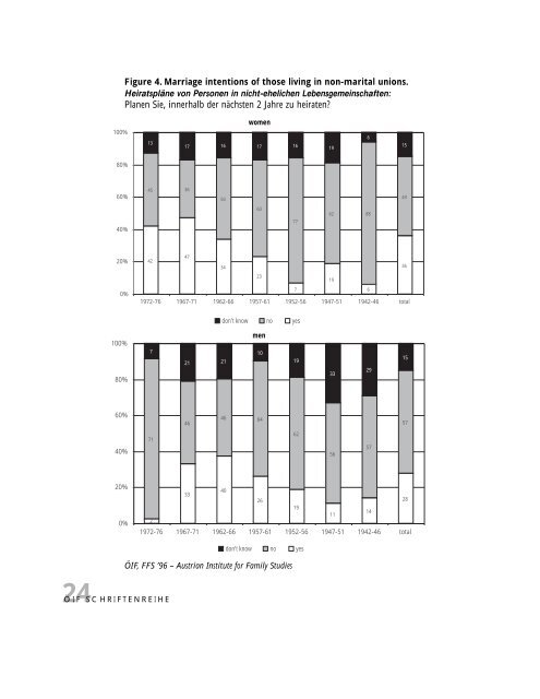 Kompendium der Familienforschung in Ãsterreich, Schriftenreihe Nr. 7