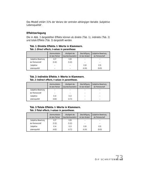 Kompendium der Familienforschung in Ãsterreich, Schriftenreihe Nr. 7