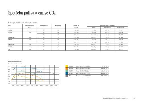 Katalog - Mercedes