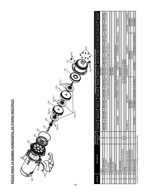 MANUAL DEL PROPIETARIO - Franklin Electric