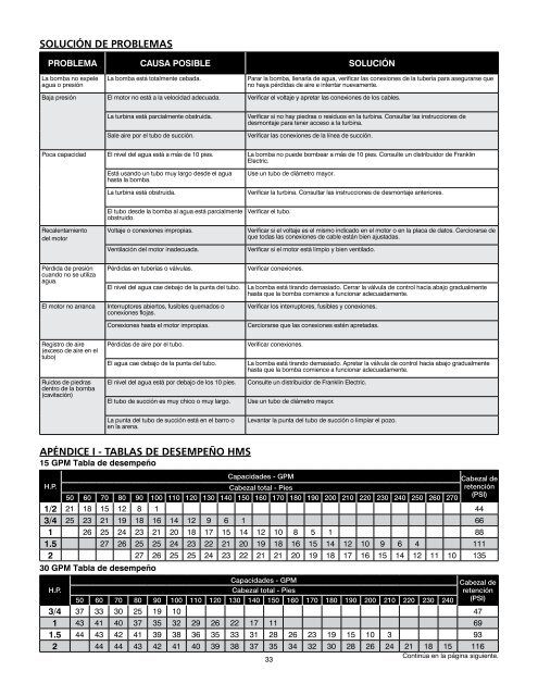 MANUAL DEL PROPIETARIO - Franklin Electric