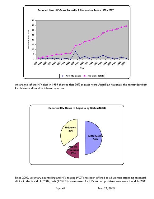 Anguila_National Strategic Plan for Health 2009-2014-final.pdf