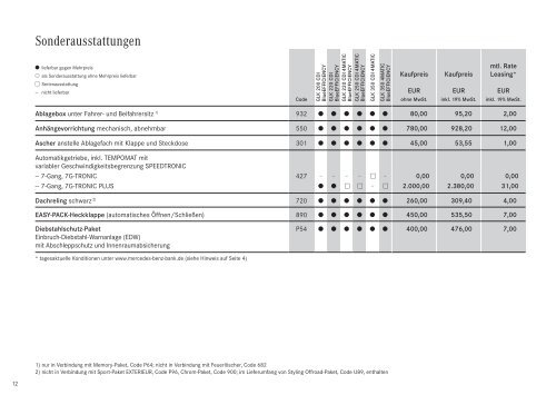 GLK - Klasse. - Preislisten