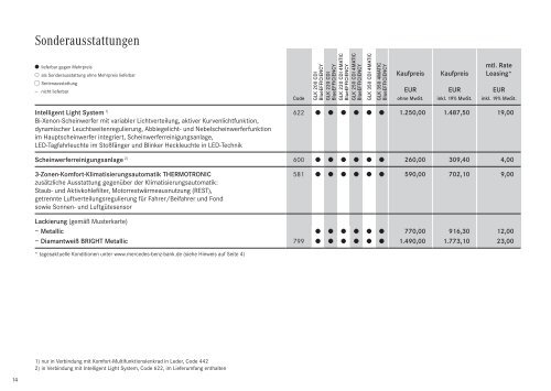 GLK - Klasse. - Preislisten