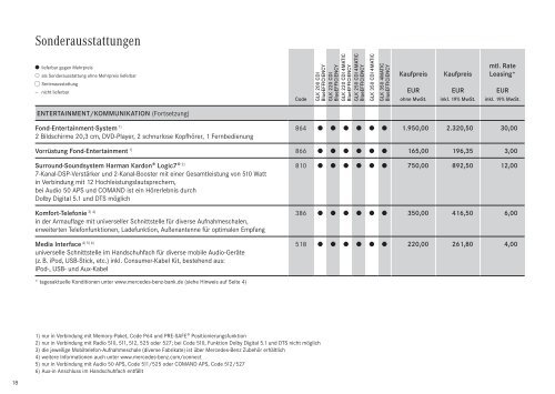 GLK - Klasse. - Preislisten