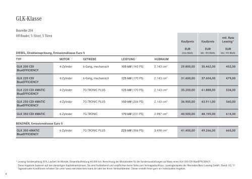 GLK - Klasse. - Preislisten
