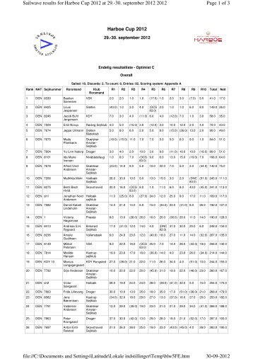 Optimist C - Harboe Cup