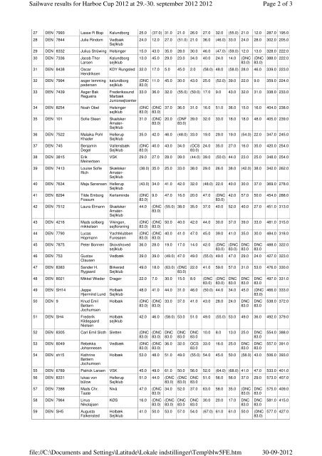 Optimist C - Harboe Cup