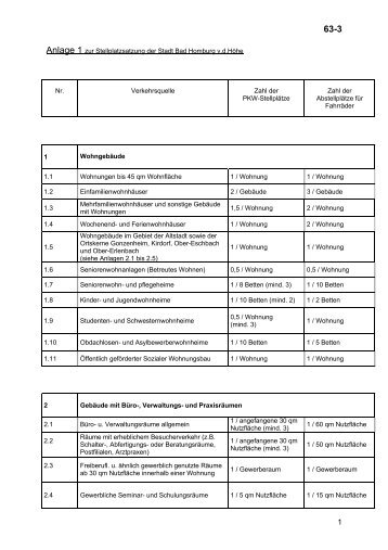 Anlage 1 zur Stellplatzsatzung der Stadt Bad Homburg v