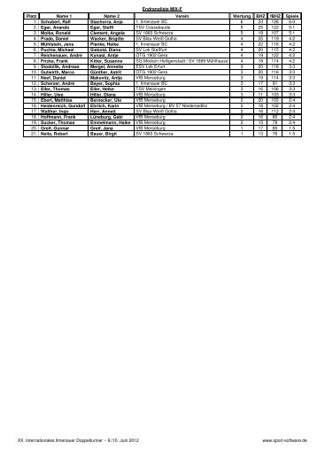 Endrangliste MIX-F.pdf - 1. Ilmenauer Badminton Club eV