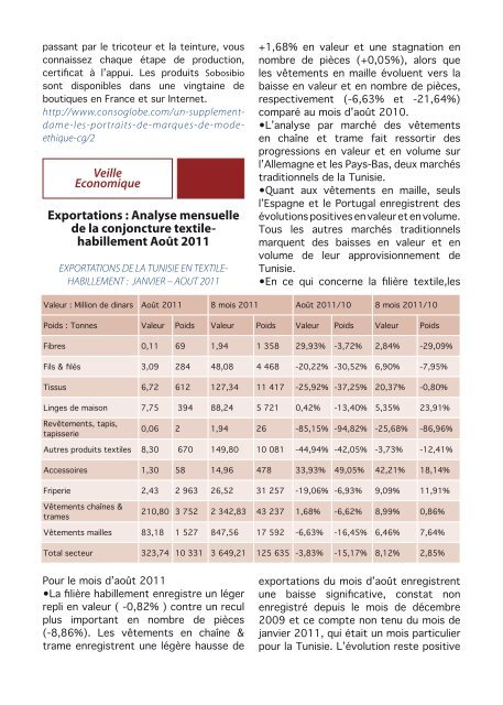 Veille Technologique - DÃ©cembre 2011 - Tunisie industrie