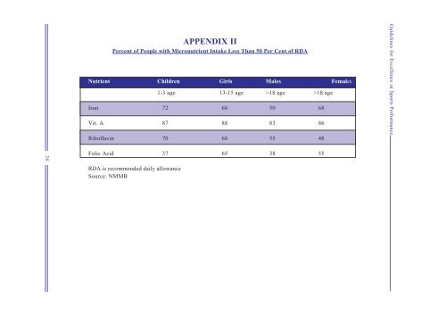 Nutrition and Hydration Guidelines for Excellence in Sports - ILSI India