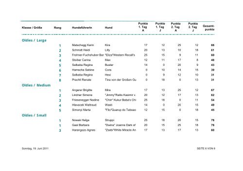 Goldene Mostbirne ÖRV Gresten 18. - 19. Juni 2011