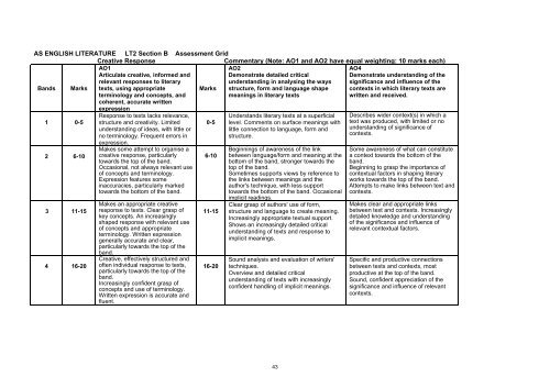 WJEC ENGLISH LITERATURE