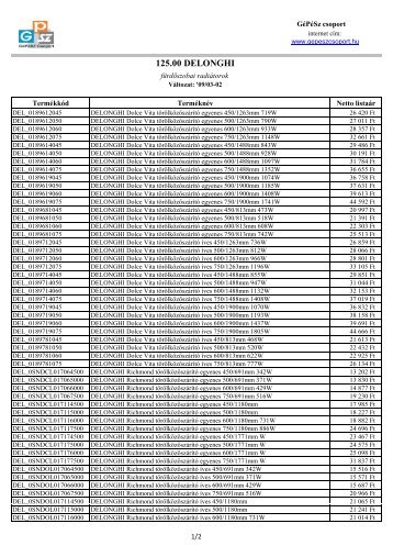 125.00 DELONGHI - GéPéSZ Csoport