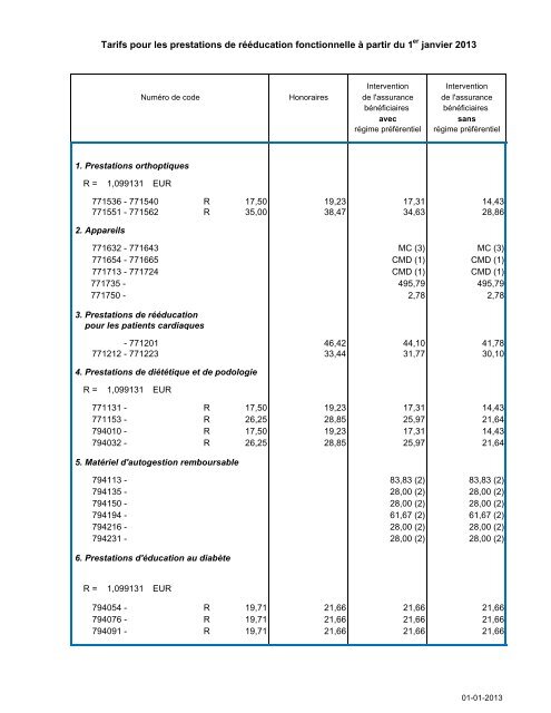 Tarifs des prestations de rÃ©Ã©ducation fonctionnelle â A partir ... - Inami