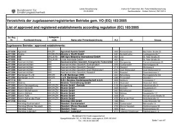 Verzeichnis der zugelassenen/registrierten Betriebe gem. VO (EG ...