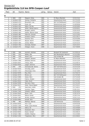 Ergebnisliste 3,6 km DFB-Cooper-Lauf - Gelsenkirchen Marathon