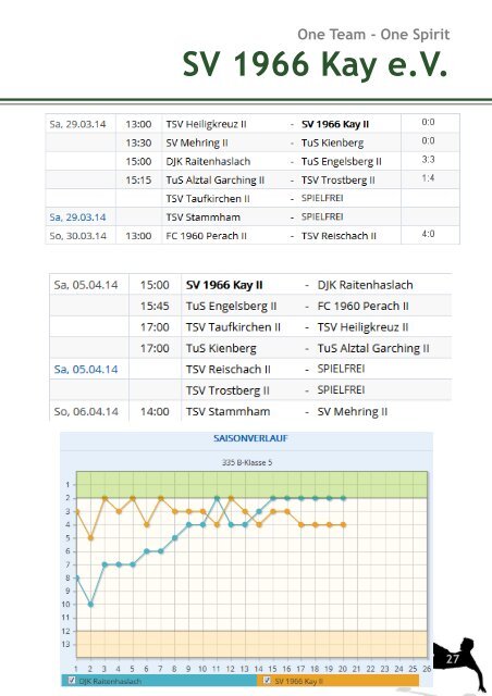 Kayinside_SV Tüßling