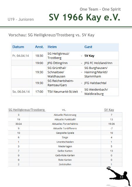 Kayinside_SV Tüßling