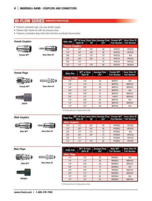 COUPLERS AND CONNECTORS - Ingersoll Rand