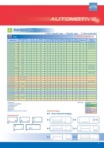 Typelijst van de startbatterijen (Nederlands) - Emrol