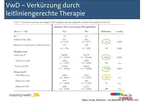 Therapie - Dr. Wilke GmbH. Inspiring Health