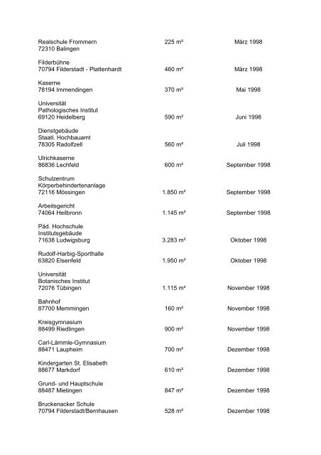 Auszug aus der Referenzliste - Spohn Flachdachbau GmbH